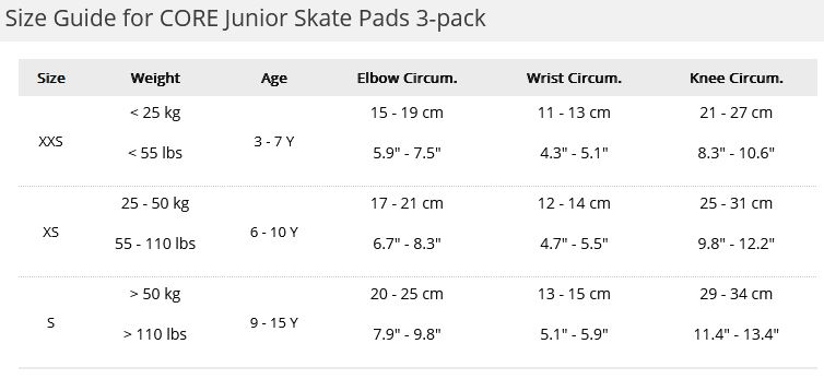 Core Junior Triple Pads Set